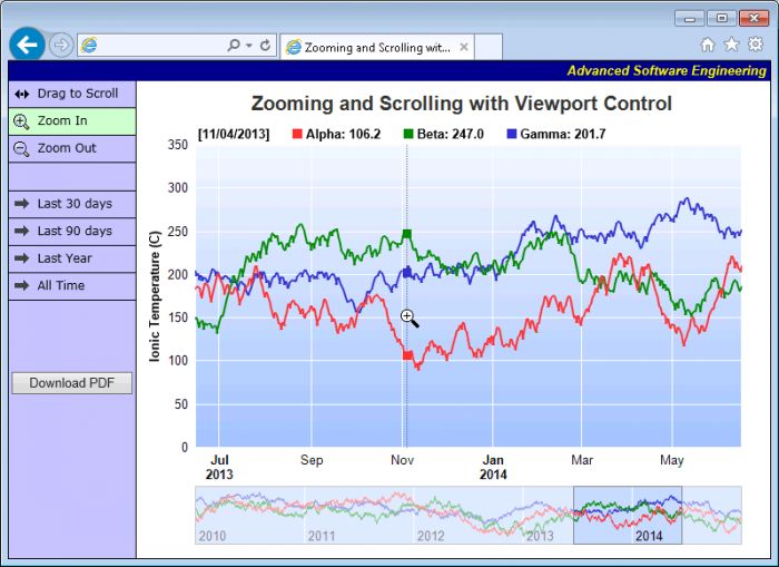 ChartDirector for Python 5.04