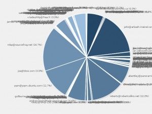 subvertpy 0.7.3