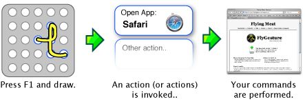 FlyGesture 1.0.2