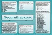 SecureBlackbox Library edition For Mac 10.0.233