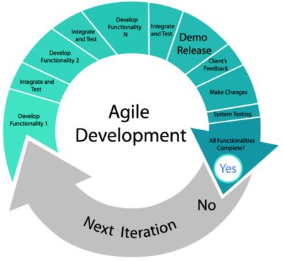 AgileWiki 1.7.5.0