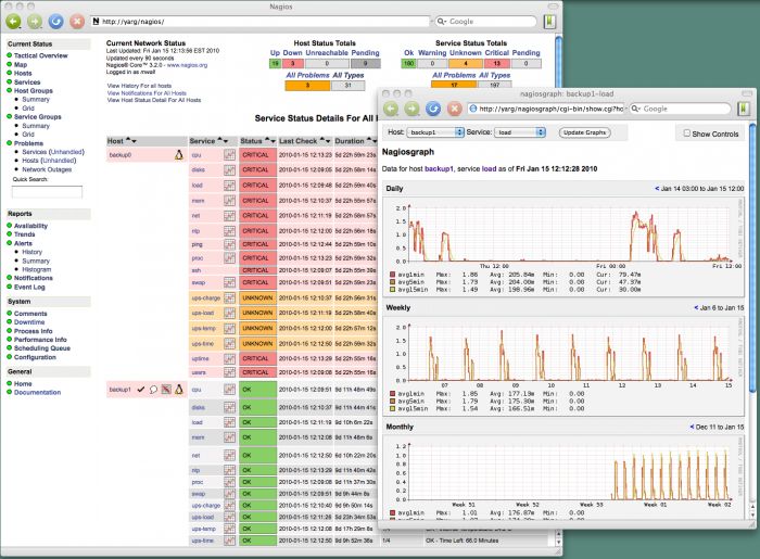 nagios 3.2.2