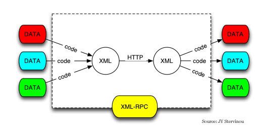 XML-RPC 1.16.38