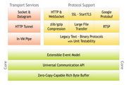 Netty For Mac 4.0.28