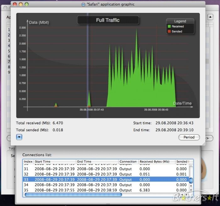 ProteMac Meter 3.2