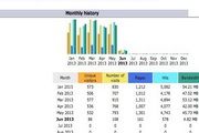 AWStats For Mac 7.3