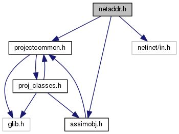 netaddr 0.7.5