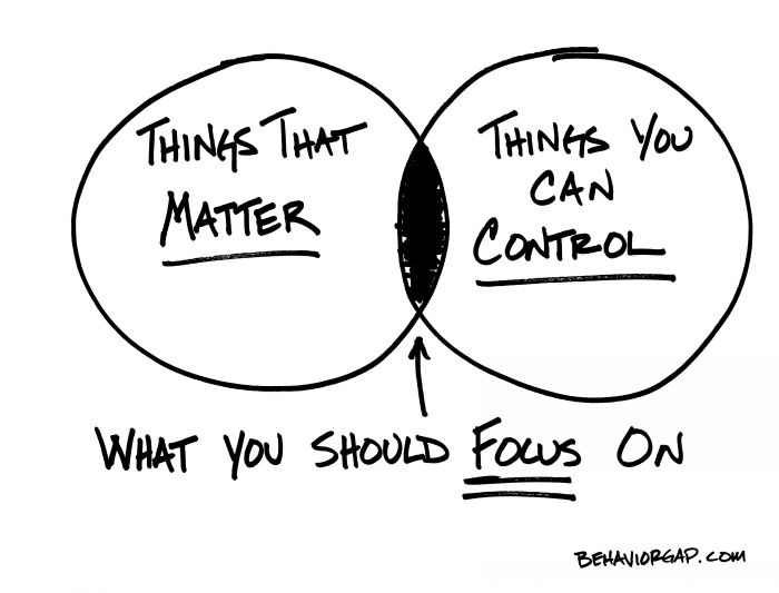 You Control 1.7.2