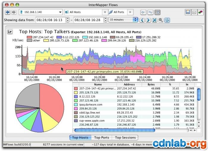 InterMapper Flows 1.2.2