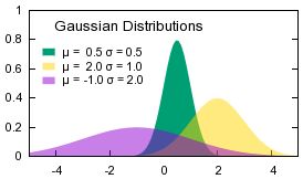 gnuplot 4.4.0 RC1