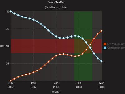 charts4j 1.3