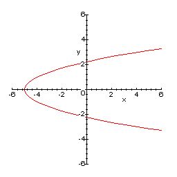Calculus Grapher 2.03