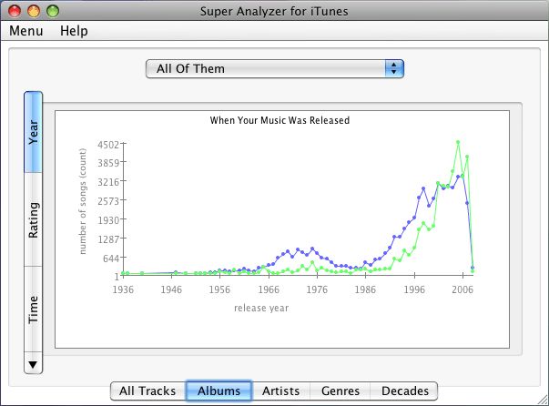 Super Analyzer 3.5