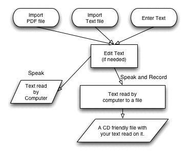 LajDesign Listen Later 1.2.0