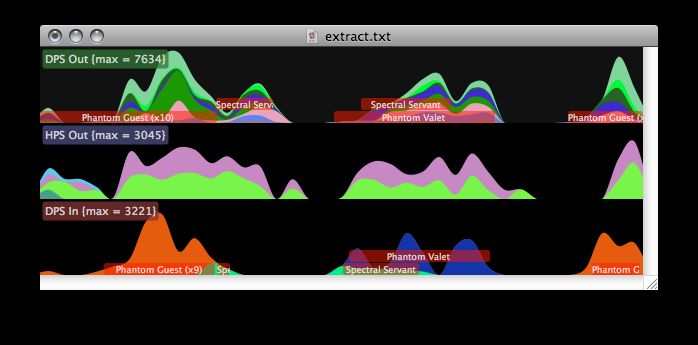 WowPlot 0.1.3 Beta