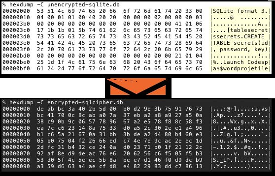 SQLCipher 1.1.4