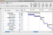 RationalPlan Single Project For Mac 4.12.3