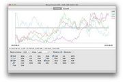 Moneytrends For Mac 2.0