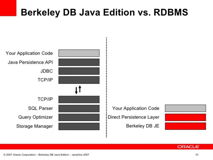 Oracle Berkeley DB Java Edition 4.0.92