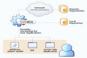 SVNKit For Mac 1.8.11