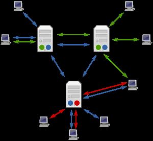 Usenet 1.0