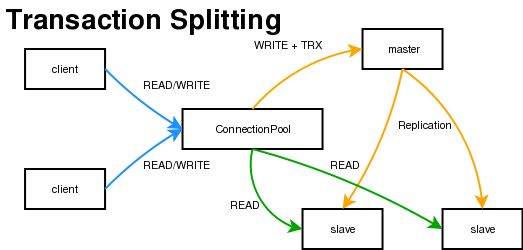 MySQL Proxy 0.7.2