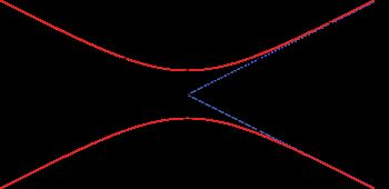 GaussianBeam 0.4