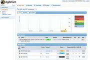 Agilefant For Mac 3.5.2