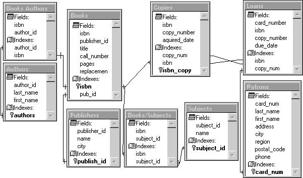 Library db 2.0.8