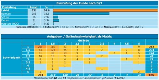 GCStatistic 1.9.5