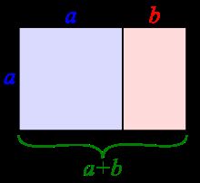 Golden Ratio Calculator 1.5