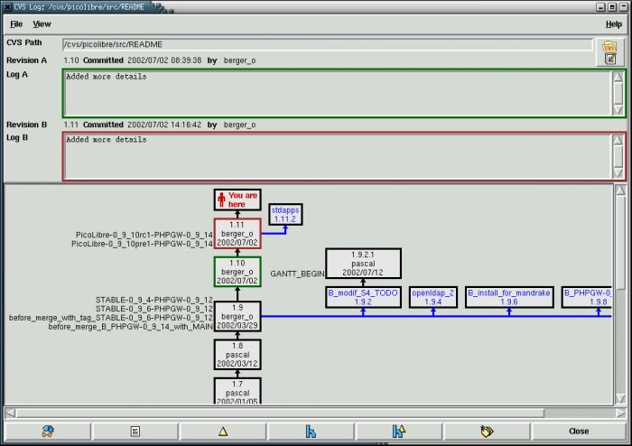 TkCVS 8.2.2