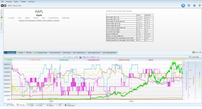 Charting Equities 4.3
