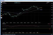 Chart Geany For Mac 3.1.3