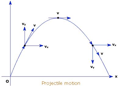 Motion in 2D 1.06