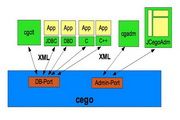 Cego For Mac 2.20.14