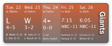 MLB Schedule Widget 2.14