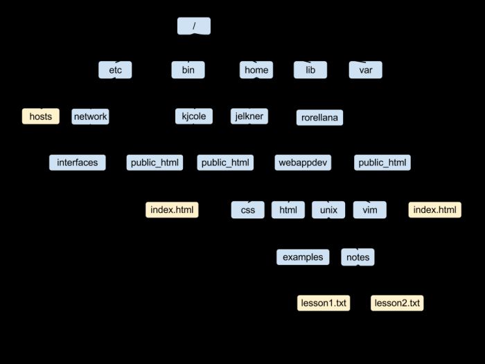 Directory Tree 3.2