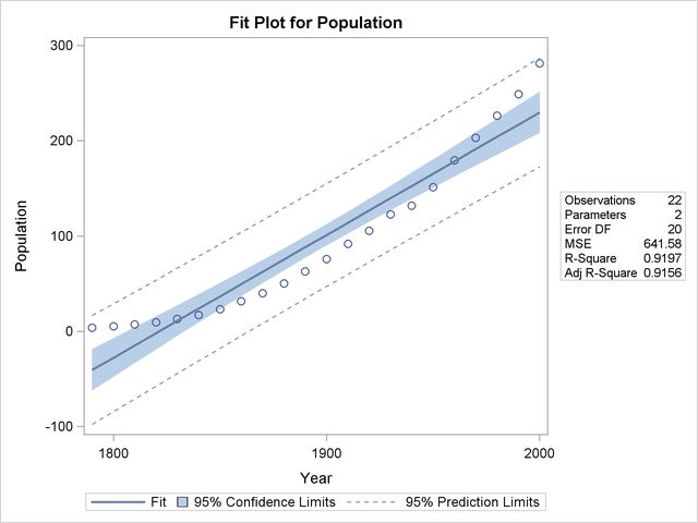 FitPlot 3.2