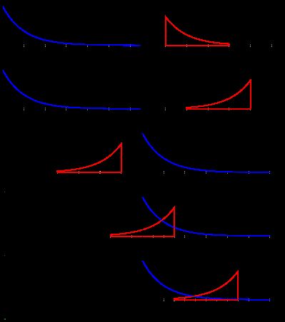 Tconvolution 0.51