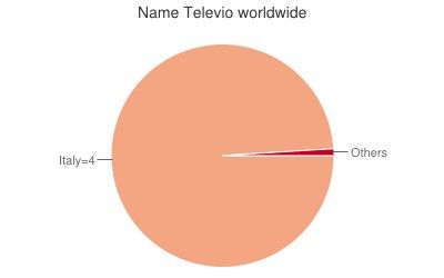 Televio 1.7.1
