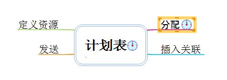 MindMapper怎么添加计划表？-MindMapper添加计划表教程 www.qinpinchang.com