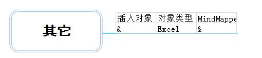 MindMapper怎么插入其他对象？-MindMapper插入其他对象教程 www.qinpinchang.com