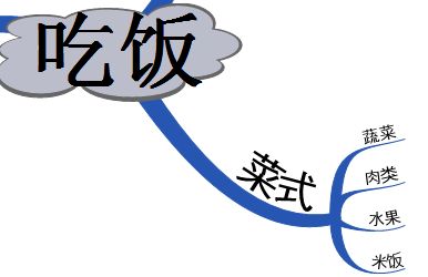 MindMapper怎么插入表格？-MindMapper插入表格教程 www.qinpinchang.com