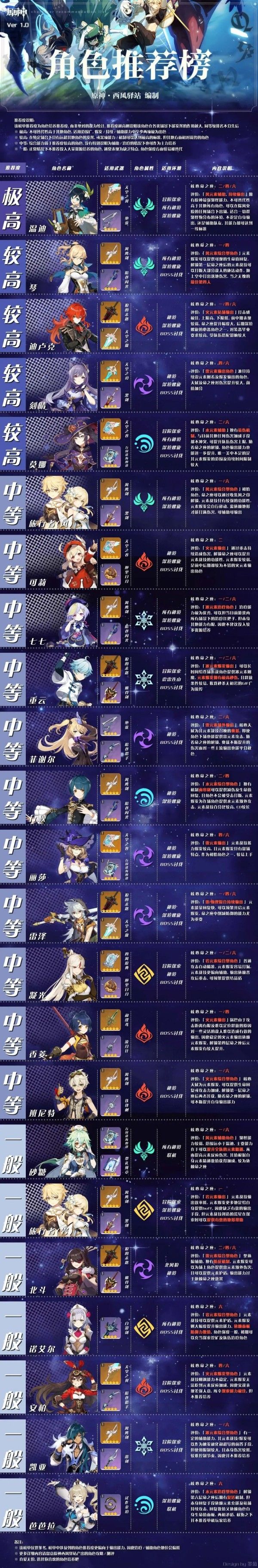 原神什么角色好？ www.qinpinchang.com