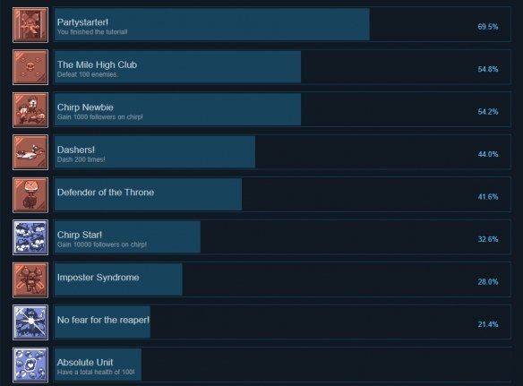 电锯娇娃都有哪些成就-电锯娇娃奖杯成就介绍 www.qinpinchang.com