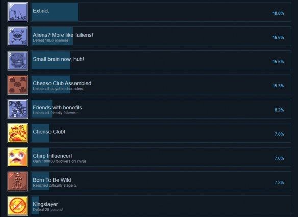 电锯娇娃都有哪些成就-电锯娇娃奖杯成就介绍 www.qinpinchang.com