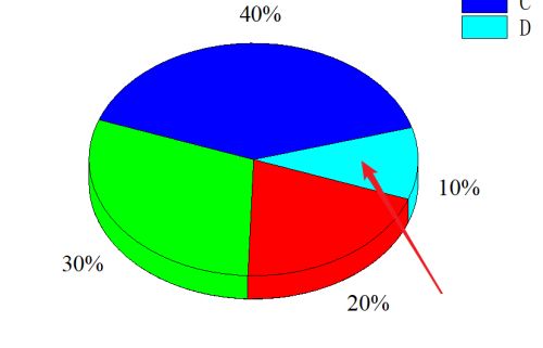 origin2020如何旋转饼图-origin2020旋转饼图的方法 www.qinpinchang.com