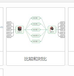 MindManager如何制作对比图-MindManager制作对比图方法 www.qinpinchang.com