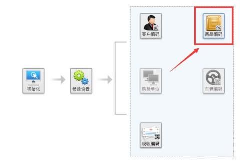 金税盘版开票软件税率怎么设置为免税-金税盘版开票软件税率设置为免税的方法 www.qinpinchang.com